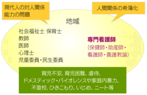 めざしている専門看護師像