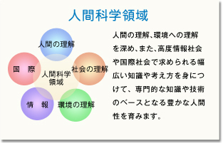 石川県立看護大学の人間科学領域